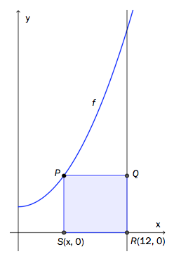 Skisse av grafen til f og rektanglet PSRQ.